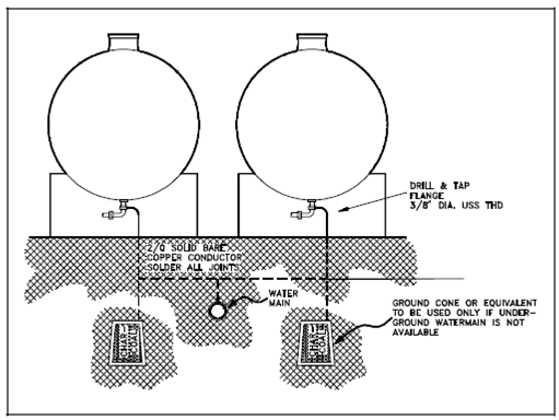 1627_Grounding Above-Ground Storage Tanks.png